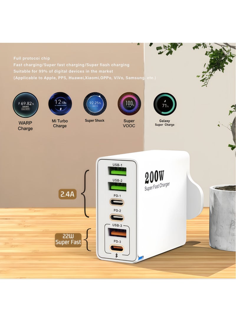 شو وو مجموعة شاحن وكابل، محول شاحن متعدد الوظائف فائق السرعة، شاحن حائط للهاتف المحمول، محول طاقة للسفر، 200 وات المملكة المتحدة، 6 منافذ، كابل 1.5 متر، PD QC 3.0 نوع C، تحكم ذكي في درجة الحرارة، متوافق مع iPhone 15/14/13 Pro Max، Samsung Galaxy S23/S22، iPad، OnePlus، Pixel، AirPods والمزيد (شاحن 200 واط وكابل 1.5 متر، أسود) - Image 4